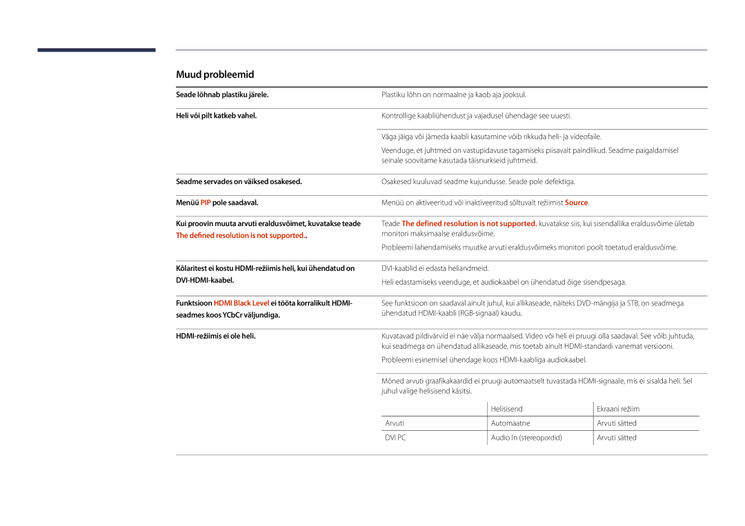 Samsung LH22DBDPSGC/EN manual Muud probleemid, Defined resolution is not supported 