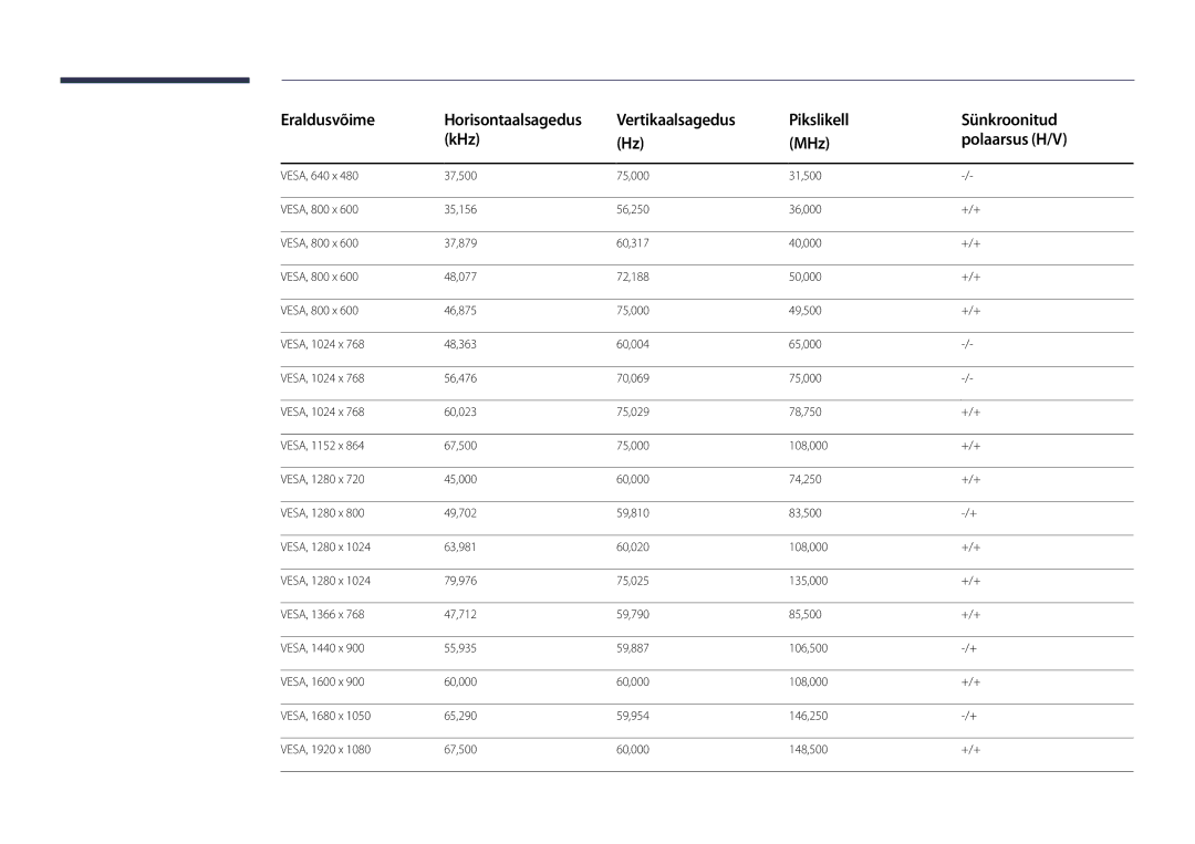 Samsung LH22DBDPSGC/EN manual Eraldusvõime 