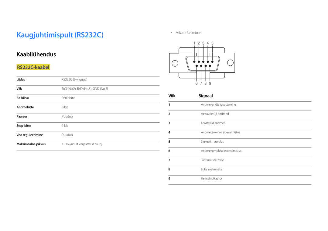 Samsung LH22DBDPSGC/EN manual Kaugjuhtimispult RS232C, Kaabliühendus, RS232C-kaabel, Viik Signaal, Viikude funktsioon 