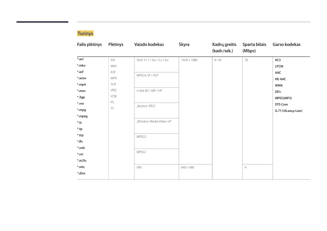 Samsung LH22DBDPSGC/EN manual Turinys, Failo plėtinys Plėtinys Vaizdo kodekas Skyra Kadrų greitis, Kadr./sek Mbps 