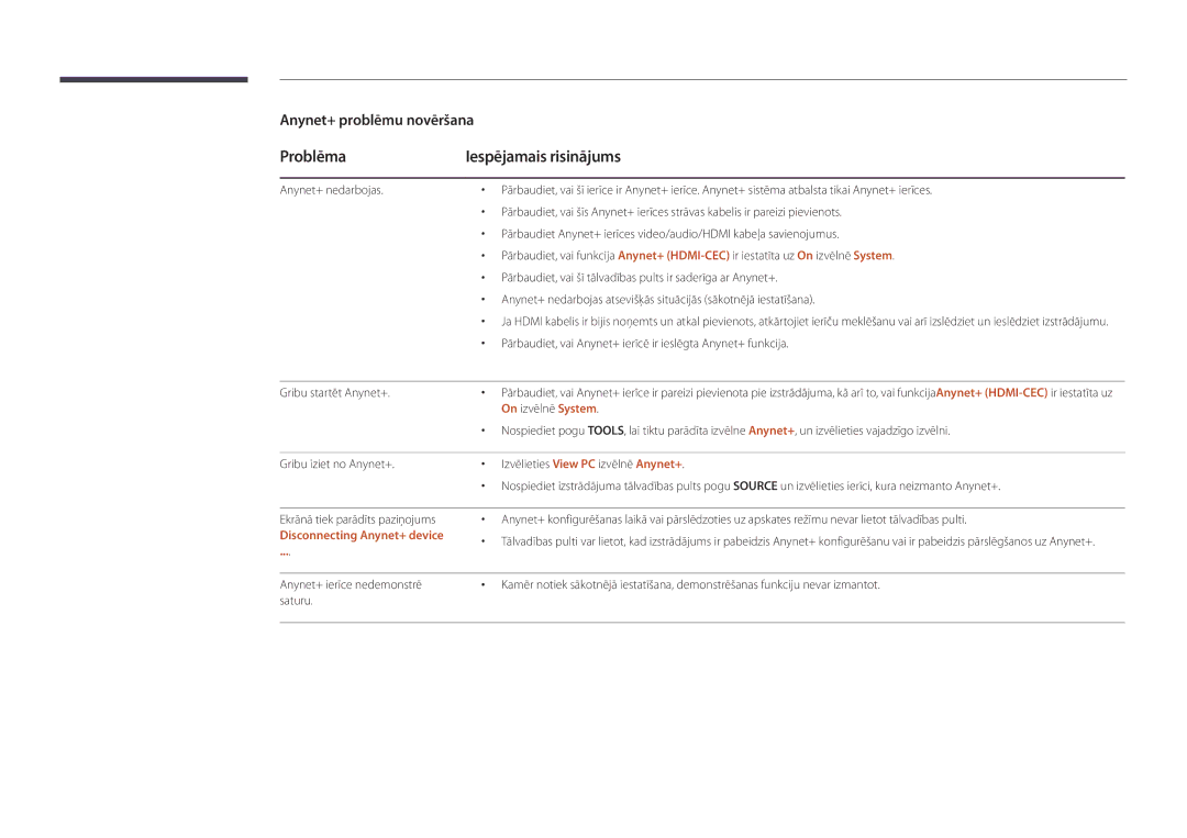 Samsung LH22DBDPSGC/EN manual Problēma Iespējamais risinājums, Pārbaudiet, vai Anynet+ ierīcē ir ieslēgta Anynet+ funkcija 