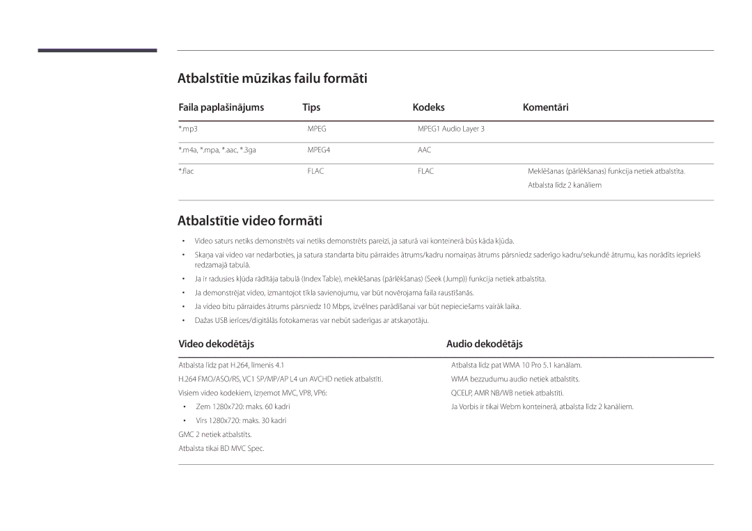 Samsung LH22DBDPSGC/EN manual Atbalstītie mūzikas failu formāti, Atbalstītie video formāti, Video dekodētājs 