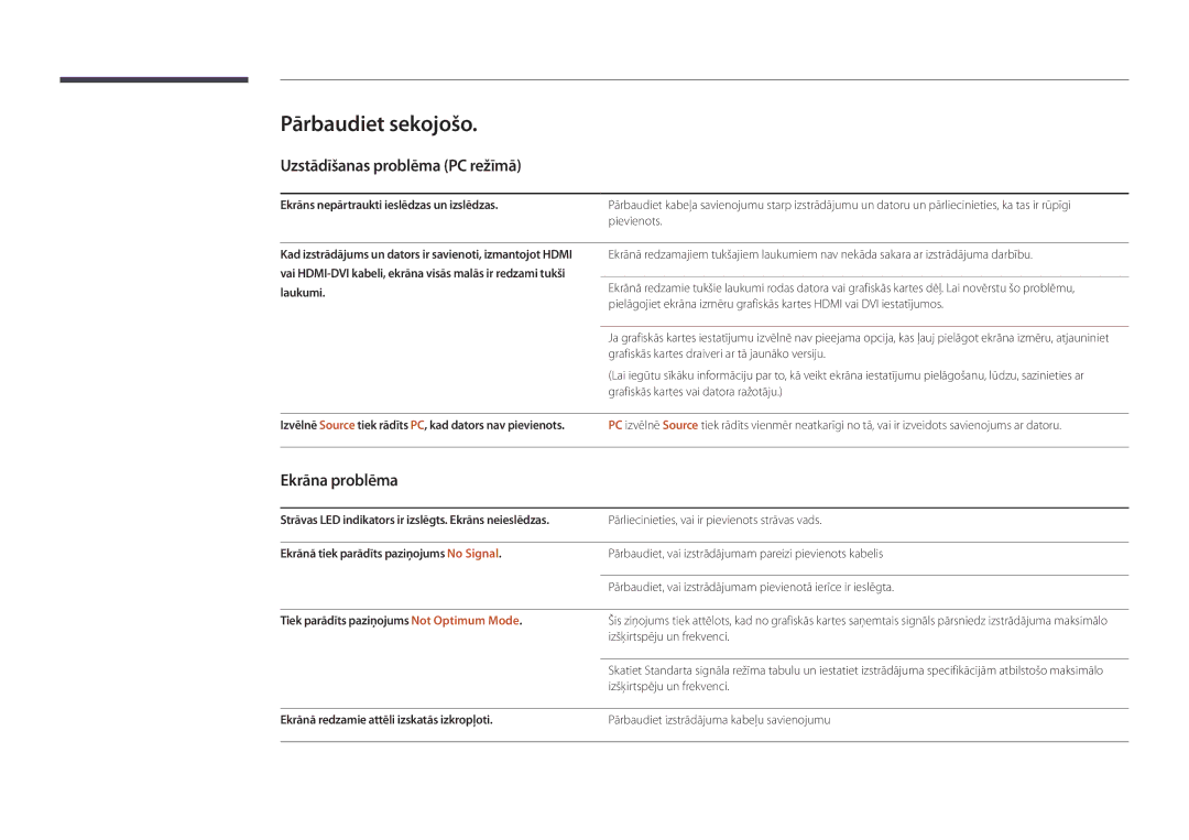 Samsung LH22DBDPSGC/EN manual Pārbaudiet sekojošo, Uzstādīšanas problēma PC režīmā, Ekrāna problēma 