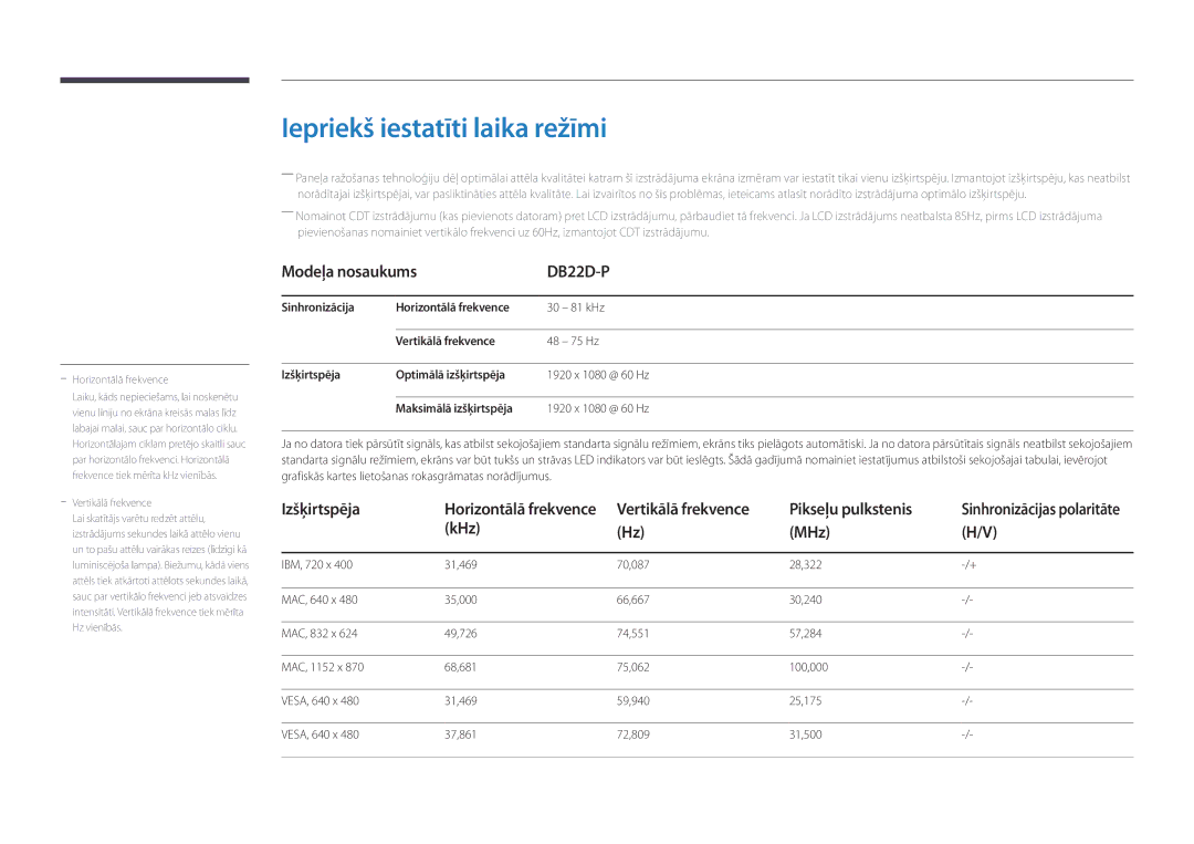 Samsung LH22DBDPSGC/EN manual Iepriekš iestatīti laika režīmi, Pikseļu pulkstenis, KHz MHz, Sinhronizācijas polaritāte 