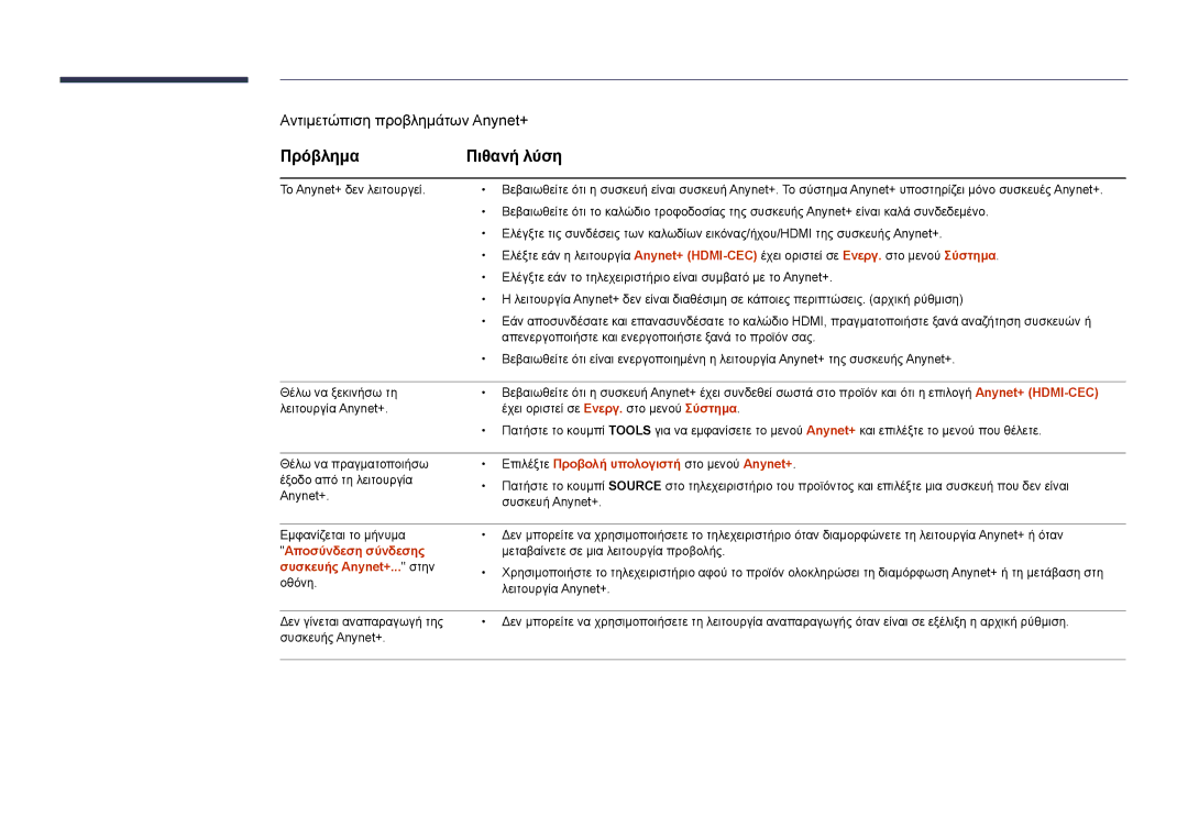 Samsung LH22DBDPSGC/EN manual Πρόβλημα Πιθανή λύση, Επιλέξτε Προβολή υπολογιστή στο μενού Anynet+ 