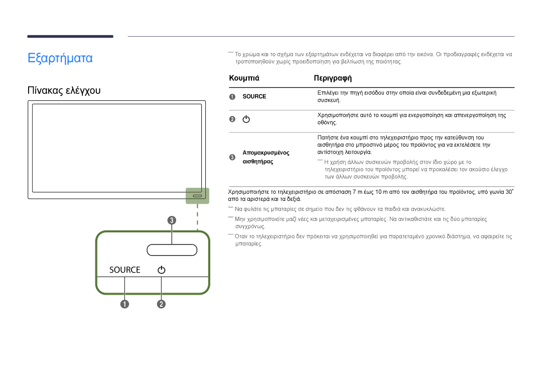 Samsung LH22DBDPSGC/EN manual Εξαρτήματα, Πίνακας ελέγχου, Κουμπιά Περιγραφή, Οθόνης 