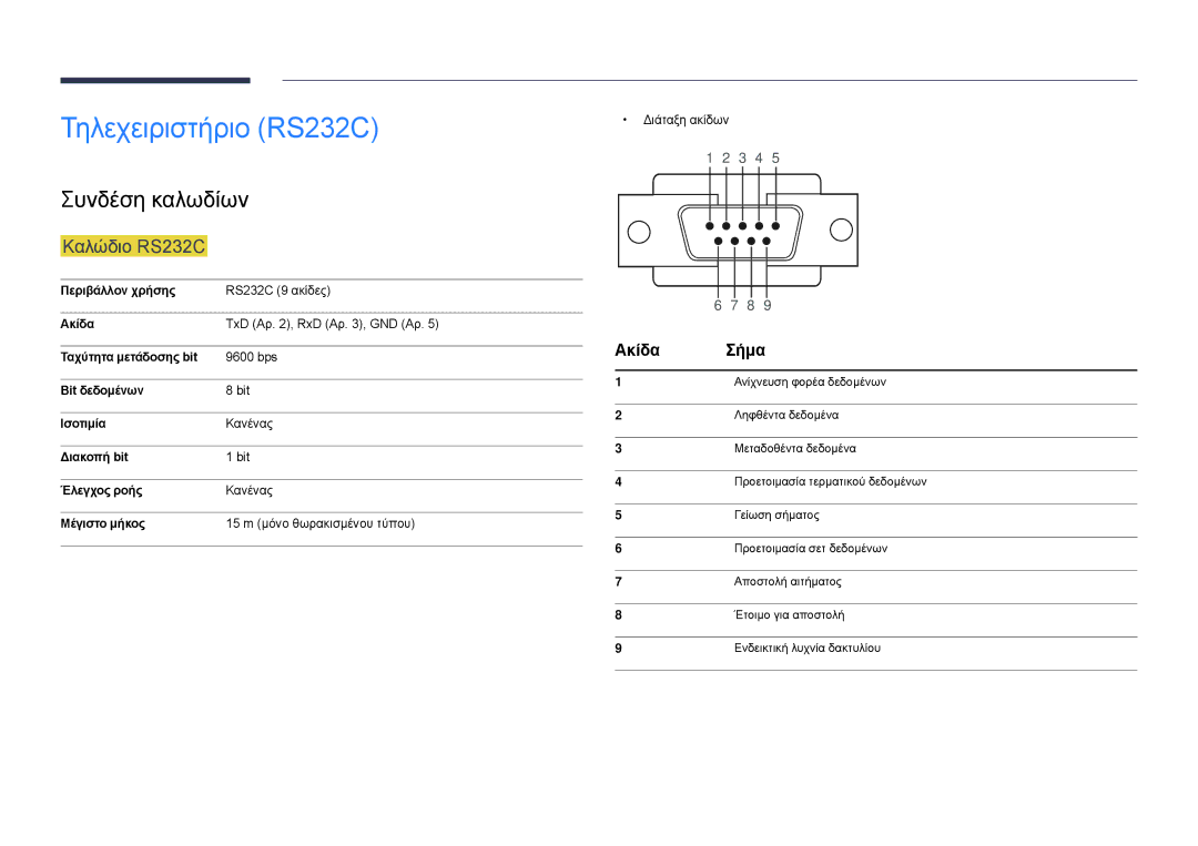 Samsung LH22DBDPSGC/EN manual Τηλεχειριστήριο RS232C, Συνδέση καλωδίων, Καλώδιο RS232C, Ακίδα Σήμα 