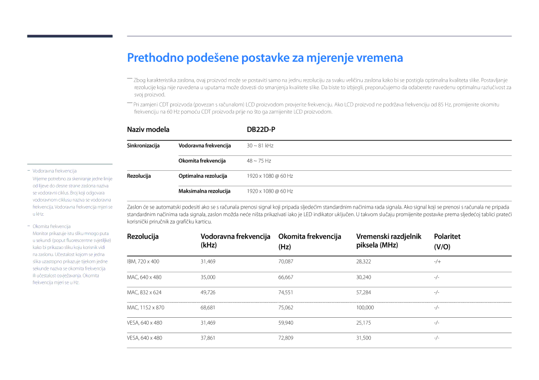 Samsung LH22DBDPSGC/EN manual Prethodno podešene postavke za mjerenje vremena, Polaritet, KHz Piksela MHz 