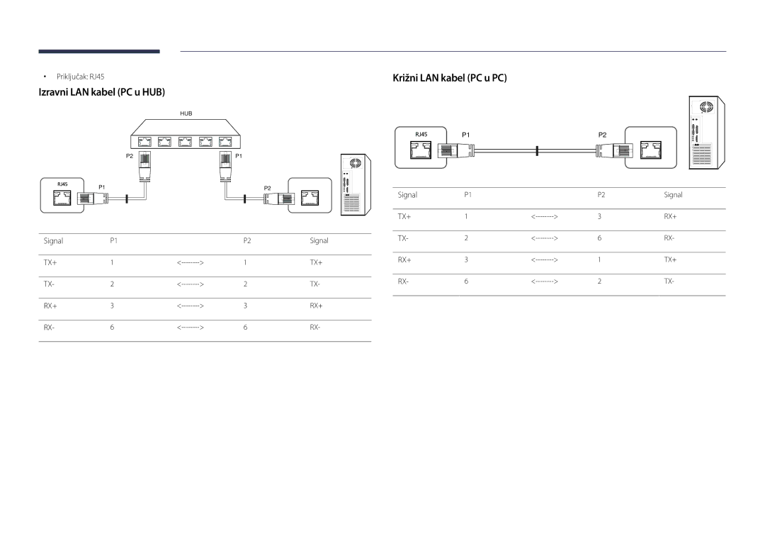 Samsung LH22DBDPSGC/EN manual Izravni LAN kabel PC u HUB, Križni LAN kabel PC u PC, Priključak RJ45, Signal 