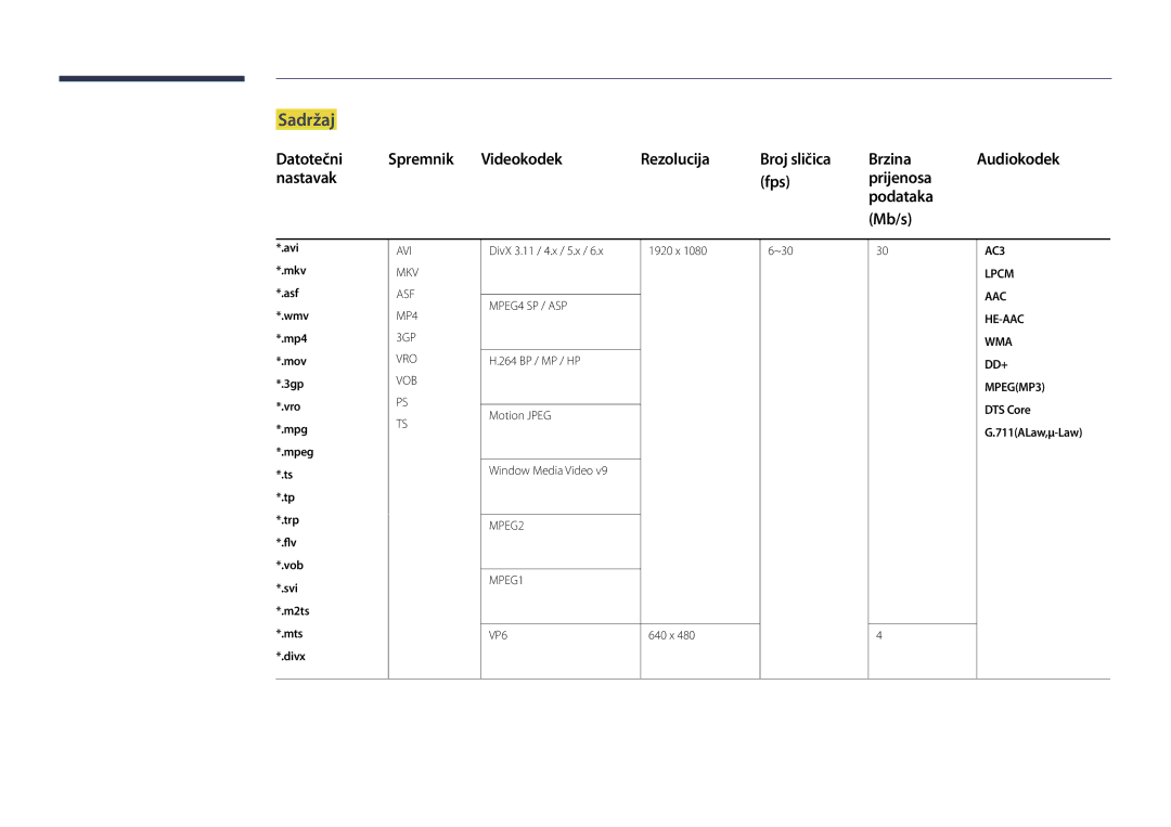 Samsung LH22DBDPSGC/EN manual Sadržaj, Nastavak Fps Prijenosa Podataka Mb/s, DivX 3.11 / 4.x / 5.x, ~30 