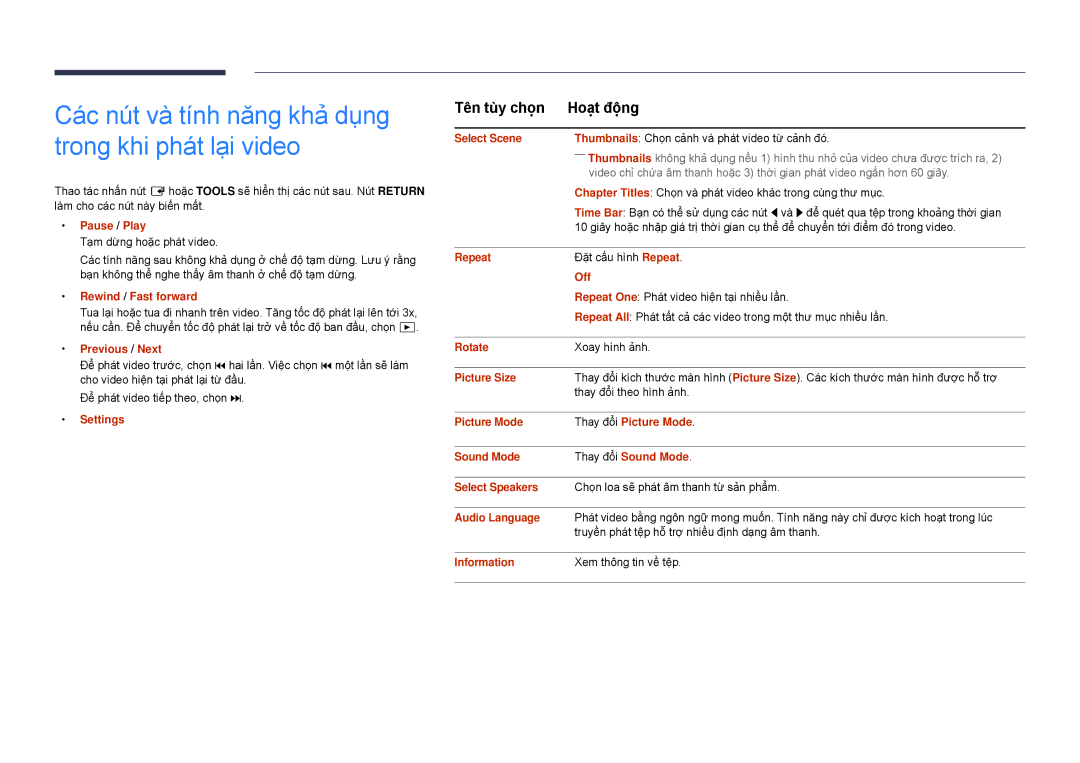 Samsung LH22DBDPSGC/XY Rewind / Fast forward, Select Scene, Picture Size, Picture Mode Thay đổi Picture Mode Sound Mode 