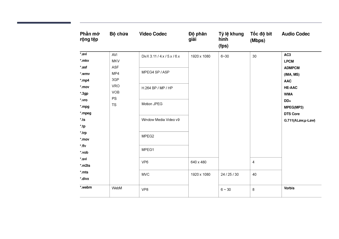 Samsung LH22DBDPSGC/XY Avi, DivX 3.11 / 4.x / 5.x 1920 x ~30, Mkv, Asf, Wmv, Mp4, 264 BP / MP / HP, 3gp, Vro, Mov Flv 