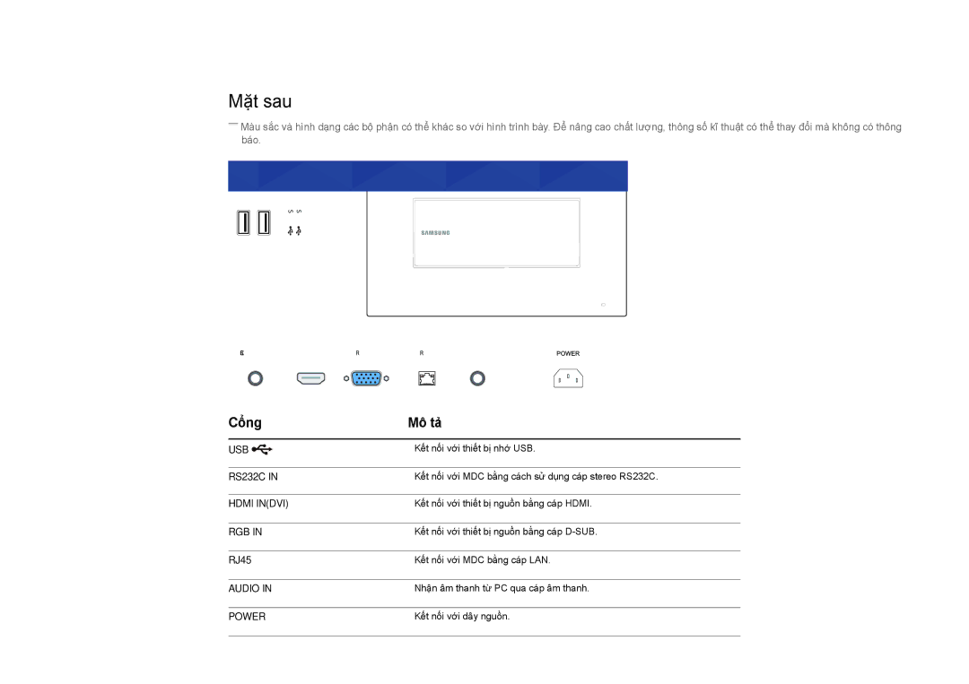 Samsung LH22DBDPSGC/XY manual Măt sau, Cổng Mô tả, RJ45 