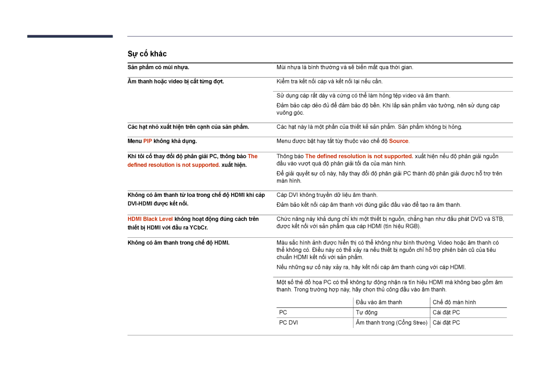 Samsung LH22DBDPSGC/XY manual Sự cố́ khá́c, Sả̉n phẩ̉m có mùi nhựa, Âm thanh hoặc video bị cắt từng đợ̣t 