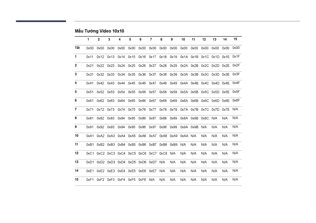 Samsung LH22DBDPSGC/XY manual Mẫu Tường Video, Tắt 