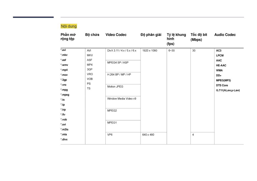 Samsung LH22DBDPSGC/XY manual Nôi dung, Rộng tệp Hình Mbps Fps, DTS Core 711ALaw,μ-Law Mts *.divx 