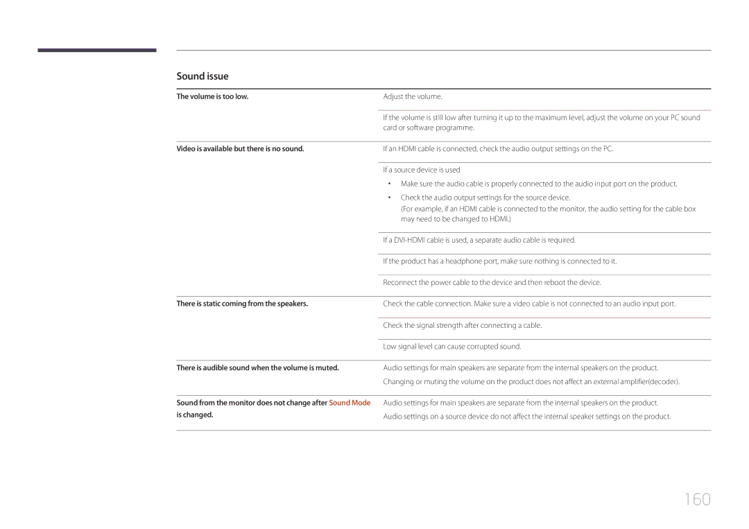 Samsung LH22DBDPTGC/EN, LH22DBDPTGC/CH manual 160 