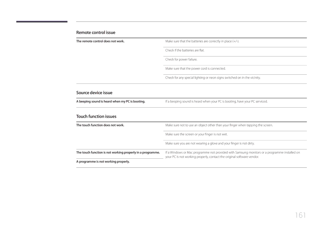 Samsung LH22DBDPTGC/CH, LH22DBDPTGC/EN manual 161, Remote control issue, Source device issue, Touch function issues 