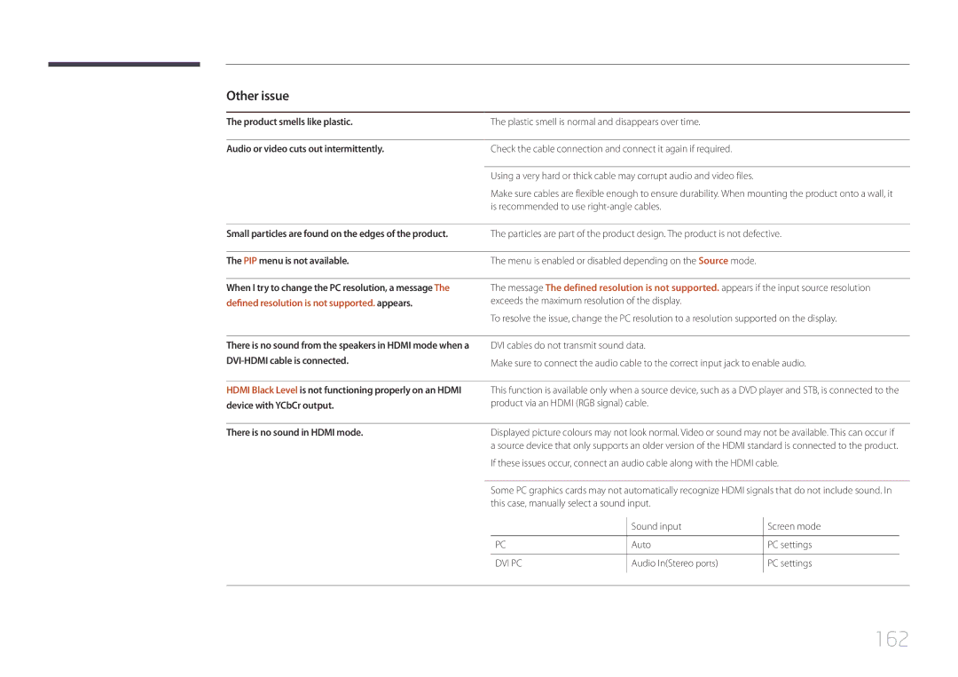 Samsung LH22DBDPTGC/EN, LH22DBDPTGC/CH manual 162, Other issue 