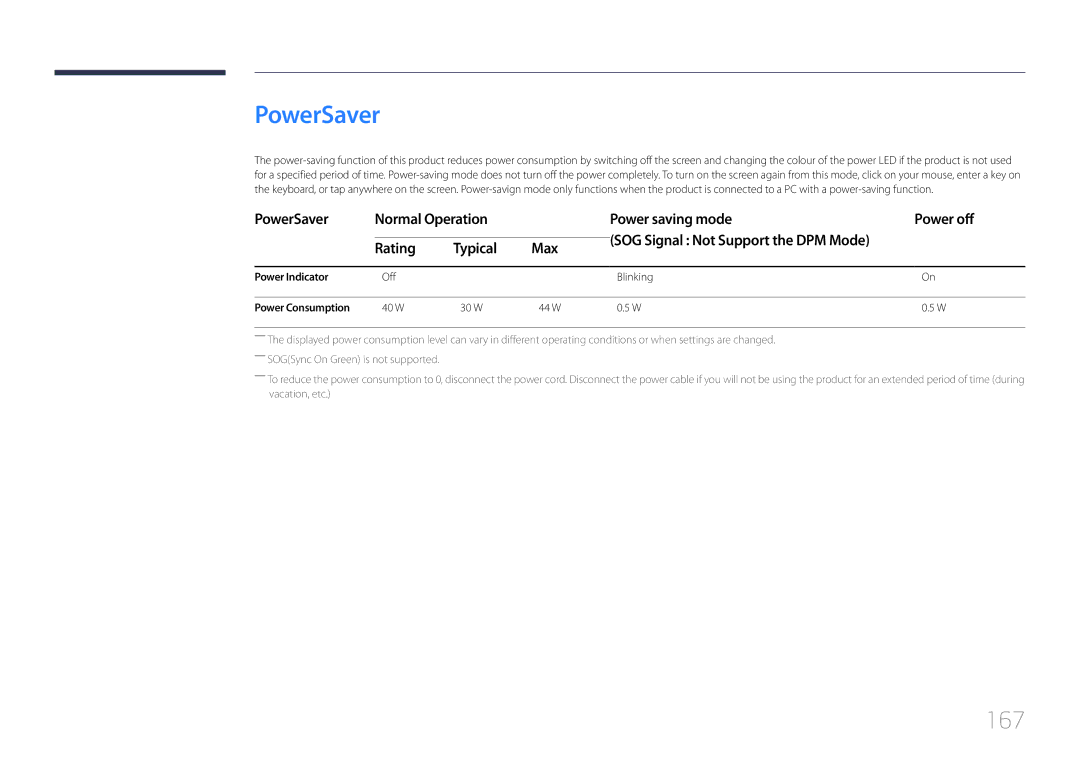 Samsung LH22DBDPTGC/CH manual 167, PowerSaver Normal Operation Power saving mode Power off, Rating Typical Max 