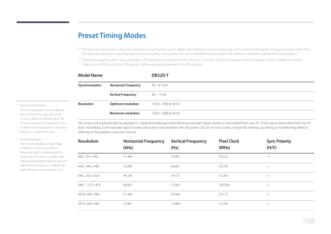 Samsung LH22DBDPTGC/EN, LH22DBDPTGC/CH manual Preset Timing Modes, 168, Pixel Clock Sync Polarity KHz MHz 