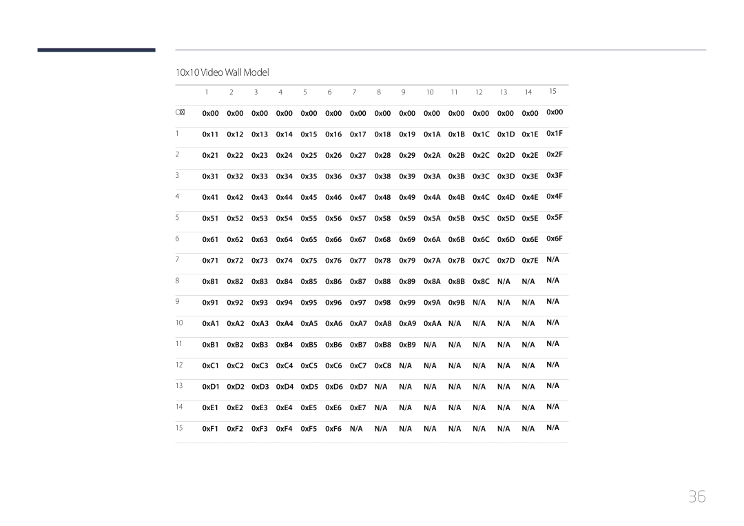 Samsung LH22DBDPTGC/EN, LH22DBDPTGC/CH manual 10x10 Video Wall Model, Off 