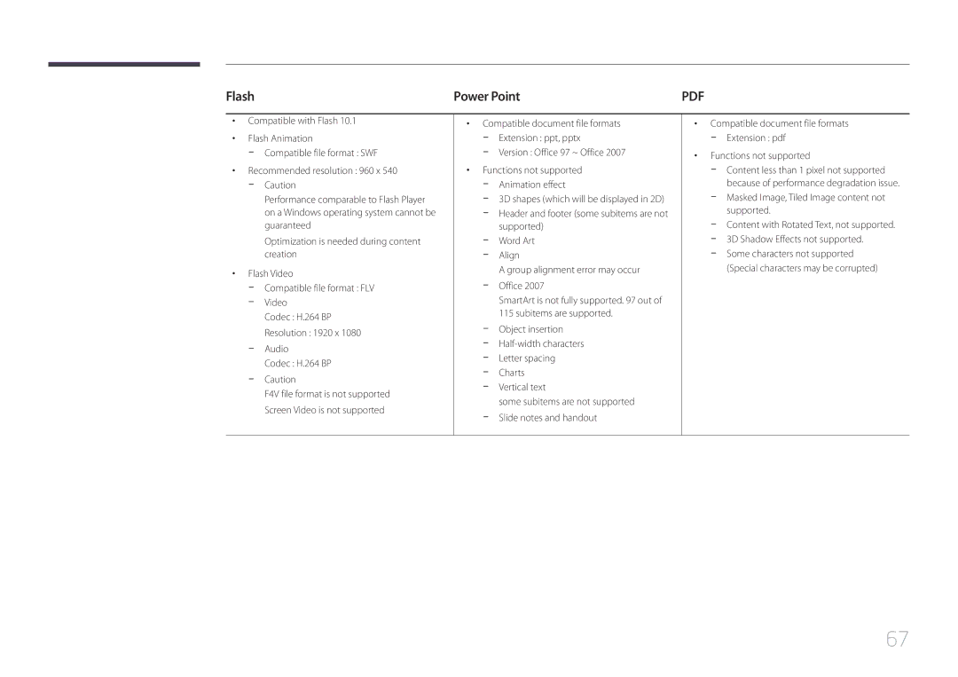 Samsung LH22DBDPTGC/CH, LH22DBDPTGC/EN manual Flash Power Point, Charts Vertical text, Functions not supported 