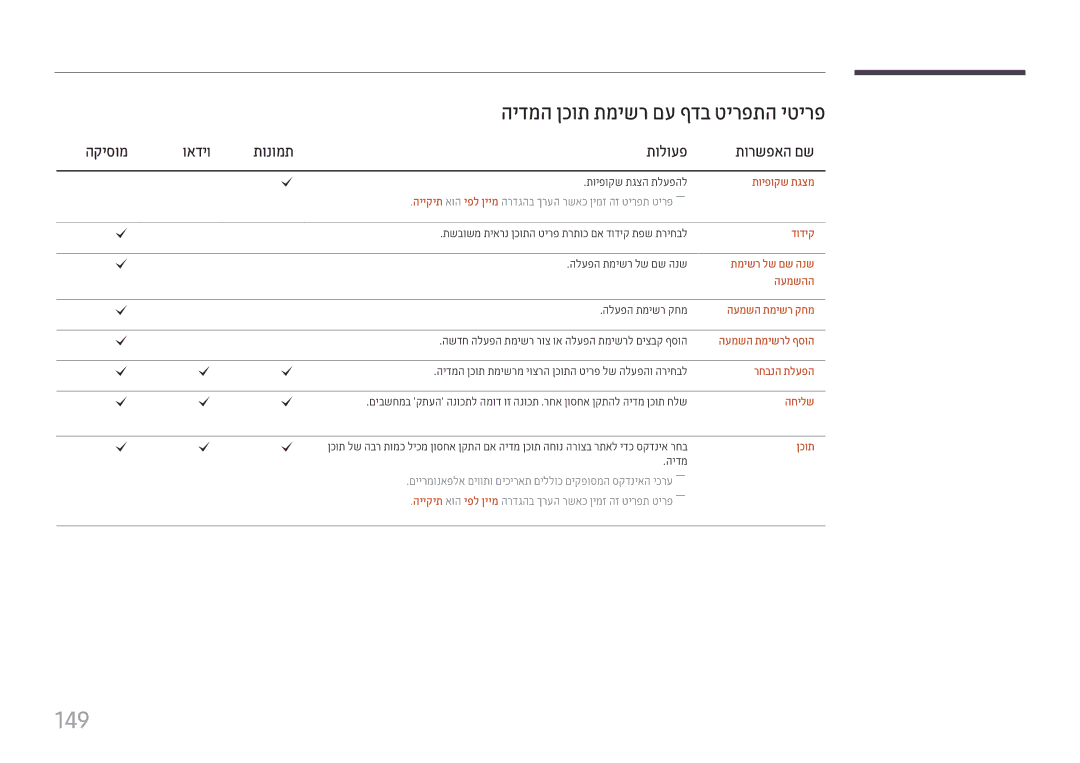 Samsung LH22DBDPTGC/CH, LH22DBDPTGC/EN manual 149, הידמה ןכות תמישר םע ףדב טירפתה יטירפ, הקיסומ 