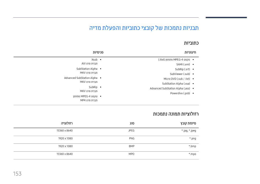 Samsung LH22DBDPTGC/CH manual הידמ תלעפהו תויבותכ יצבוק לש תוכמתנ תוינבת, 153, תוימינפ תוינוציח, היצולוזר גוס ץבוק תמויס 