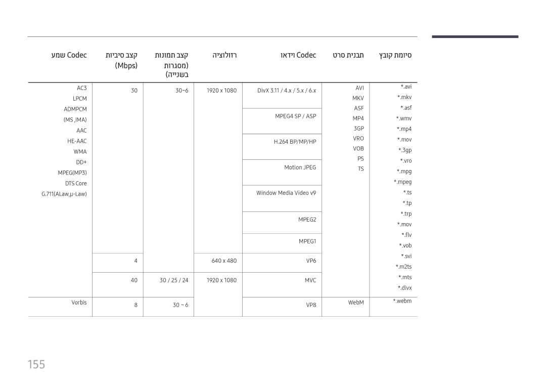 Samsung LH22DBDPTGC/CH, LH22DBDPTGC/EN manual 155 