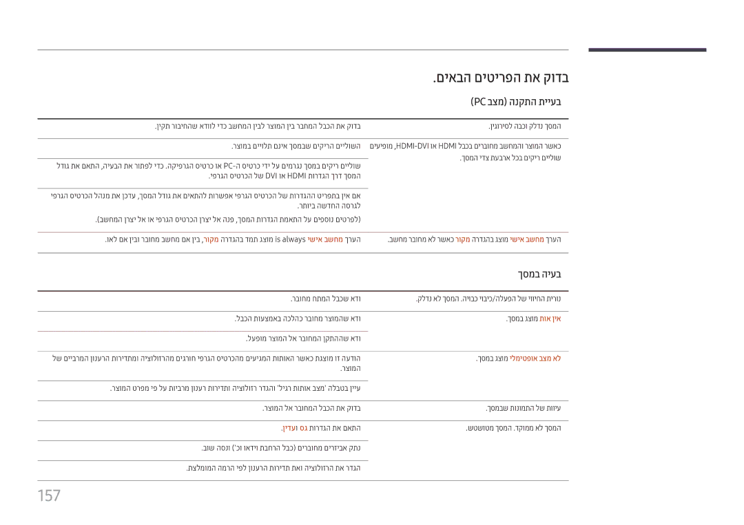 Samsung LH22DBDPTGC/CH, LH22DBDPTGC/EN manual 157, Pc בצמ הנקתה תייעב, ךסמב היעב, ךסמב גצומ ילמיטפוא בצמ אל 