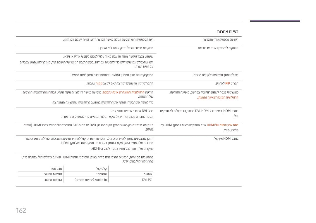 Samsung LH22DBDPTGC/EN, LH22DBDPTGC/CH manual 162, תורחא תויעב, תכמתנ הניא תרדגומה היצולוזרה 