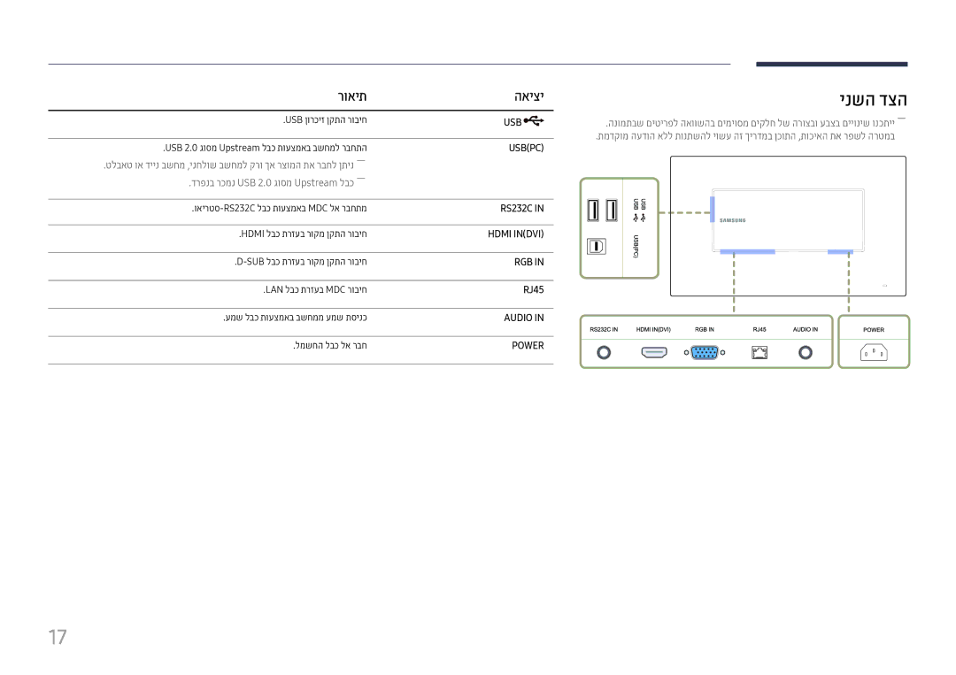 Samsung LH22DBDPTGC/CH, LH22DBDPTGC/EN manual ינשה דצה, רואית האיצי 