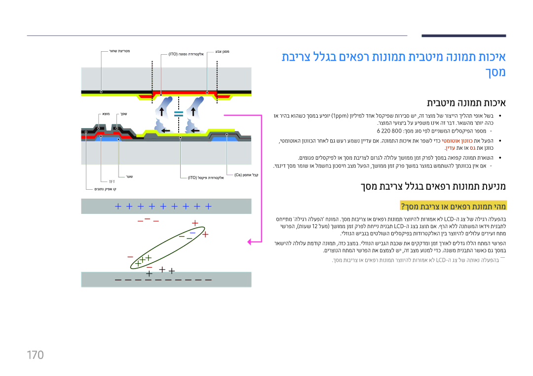 Samsung LH22DBDPTGC/EN, LH22DBDPTGC/CH manual 170, תיבטימ הנומת תוכיא, ?ךסמ תבירצ וא םיאפר תנומת יהמ 