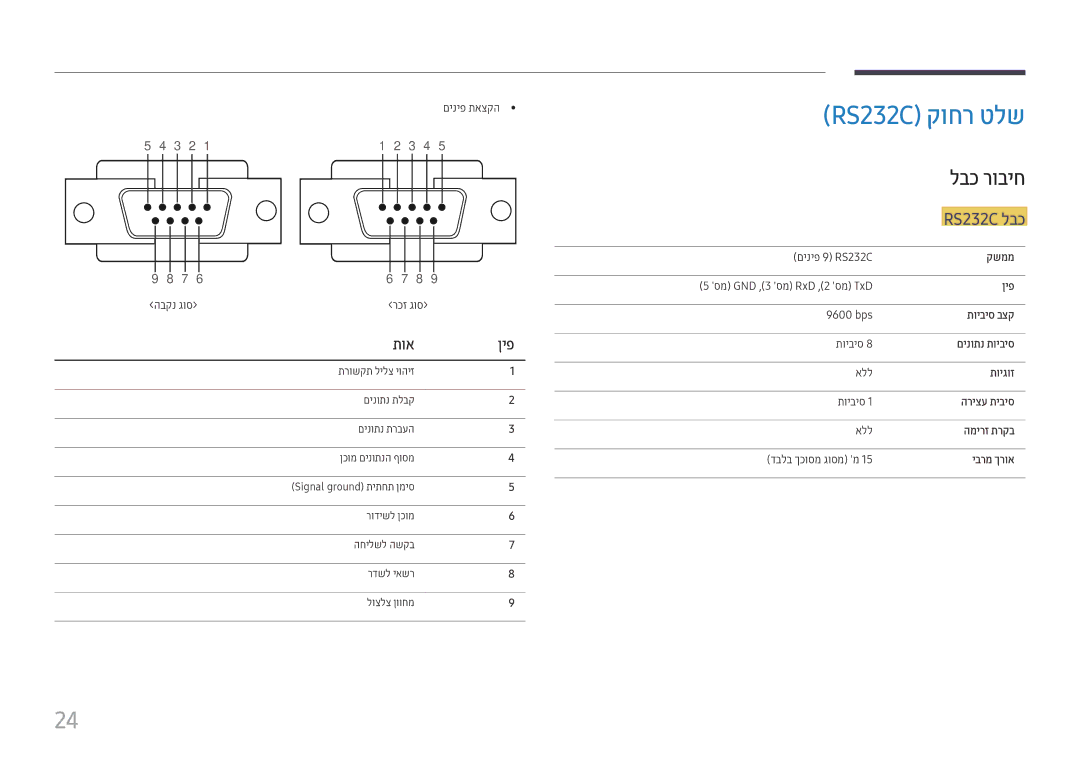 Samsung LH22DBDPTGC/EN, LH22DBDPTGC/CH manual RS232C קוחר טלש, לבכ רוביח, RS232C לבכ, תוא ןיפ 