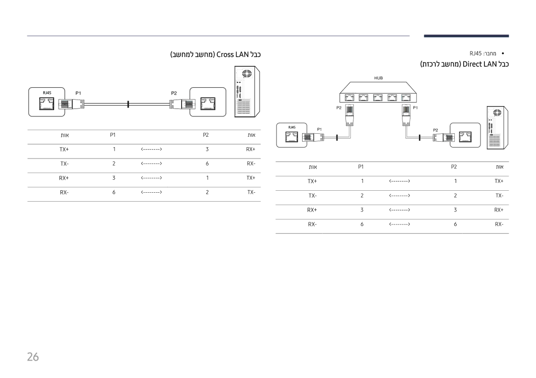 Samsung LH22DBDPTGC/EN, LH22DBDPTGC/CH manual בשחמל בשחמ‏Cross LAN לבכ, תזכרל בשחמ‏Direct LAN לבכ 