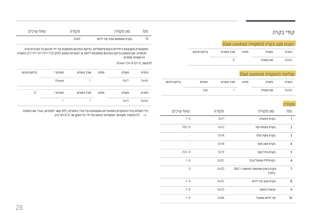 Samsung LH22DBDPTGC/EN, LH22DBDPTGC/CH manual הרקב ידוק, Get control הדוקפה הרקב בצמ תגצה 