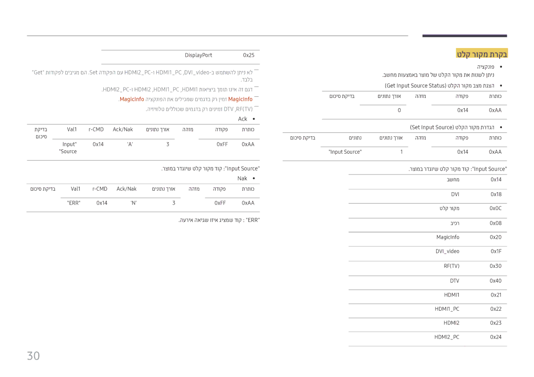 Samsung LH22DBDPTGC/EN, LH22DBDPTGC/CH manual טלק רוקמ תרקב 