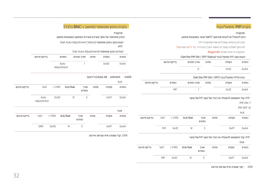 Samsung LH22DBDPTGC/EN דבלב Bnc-ו בשחמ יטמוטוא ןונווכ תרקב, יובכ/לעפומ Pip תרקב, Set the PIP on / OFF יובכ/לעפומ PIP תרדגה 