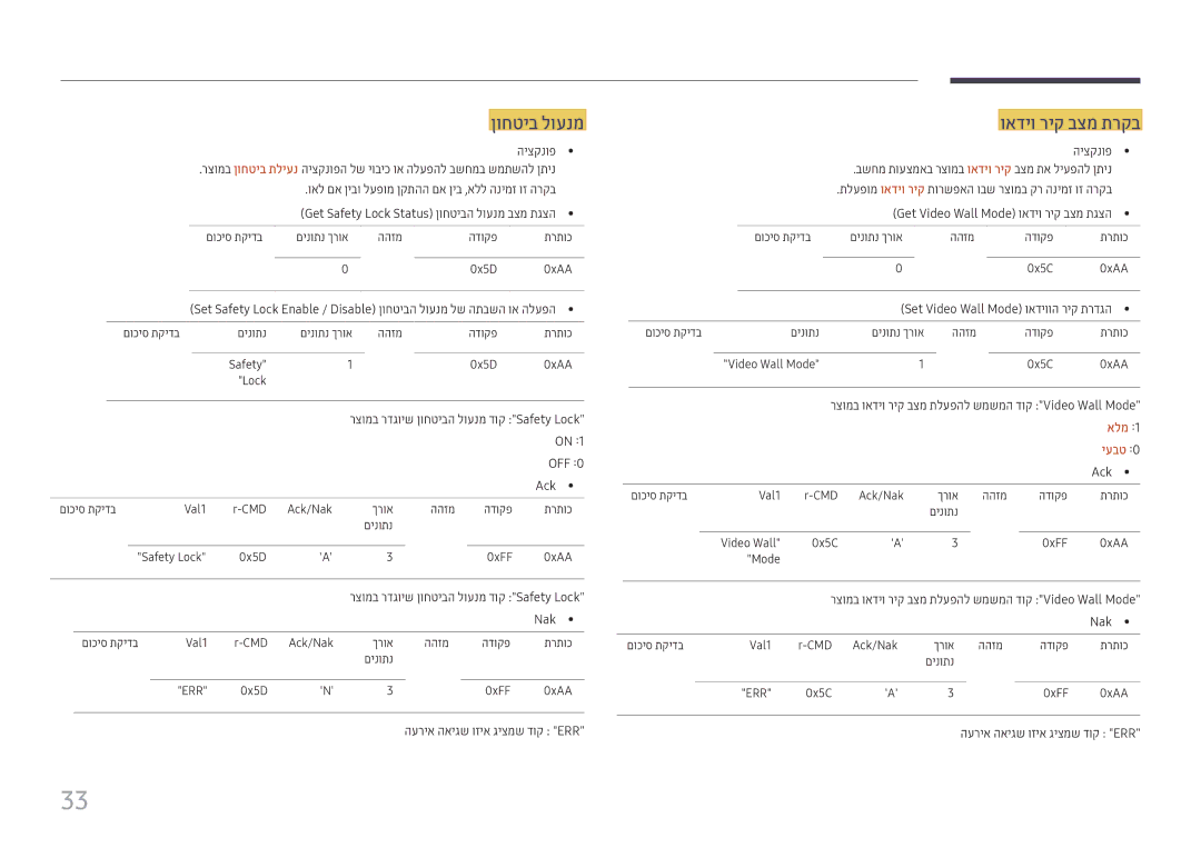 Samsung LH22DBDPTGC/CH, LH22DBDPTGC/EN manual ןוחטיב לוענמ, ואדיו ריק בצמ תרקב, אלמ, יעבט 