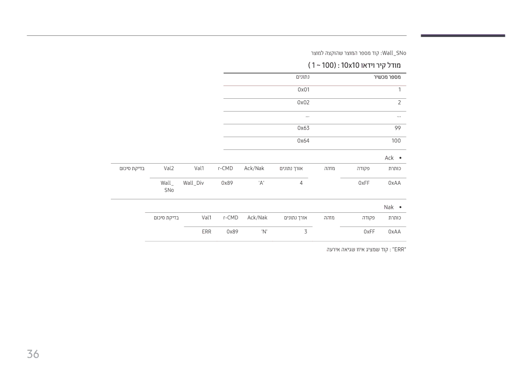 Samsung LH22DBDPTGC/EN, LH22DBDPTGC/CH manual םינותנ, 0x01 0x02 0x63 0x64 100 Ack 