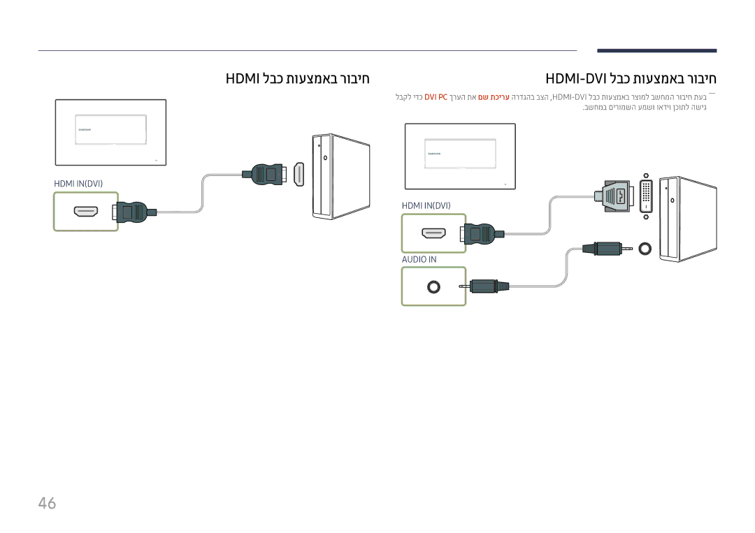 Samsung LH22DBDPTGC/EN, LH22DBDPTGC/CH manual Hdmi לבכ תועצמאב רוביח, Hdmi-Dvi לבכ תועצמאב רוביח 