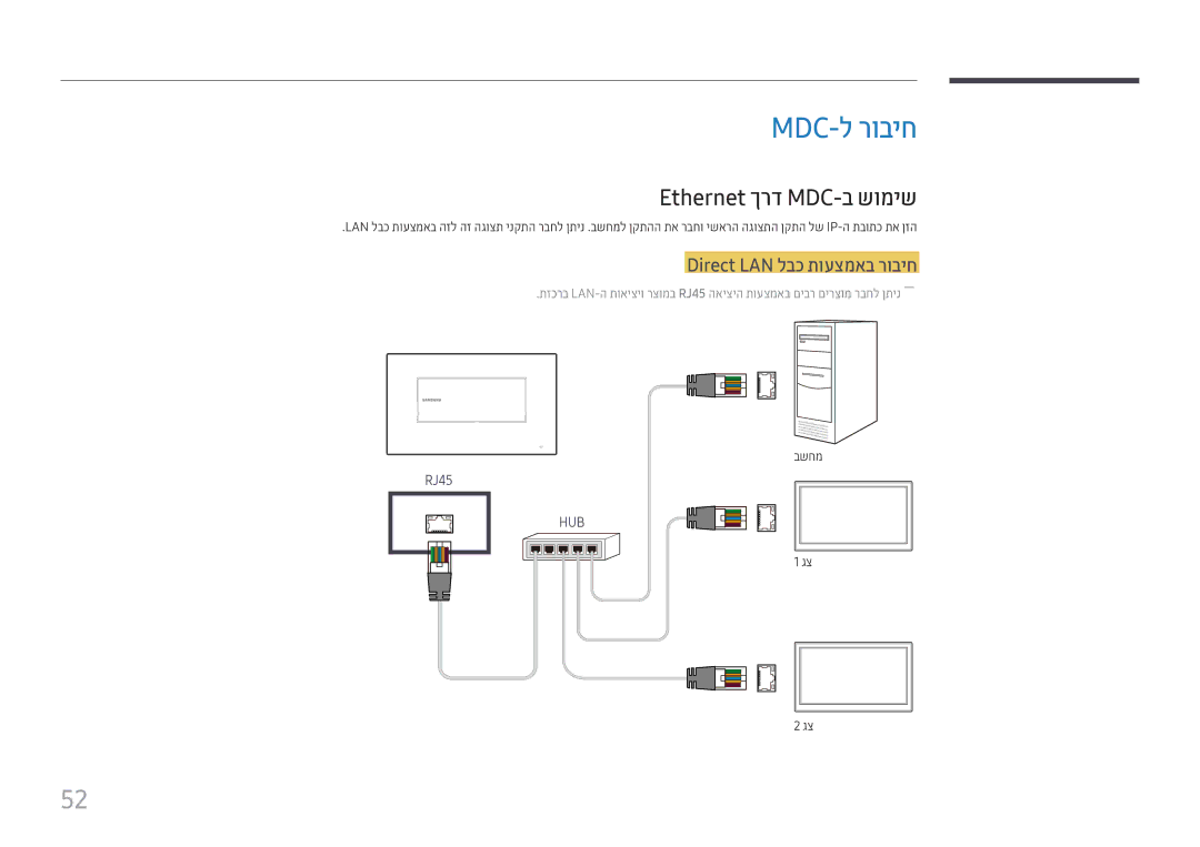 Samsung LH22DBDPTGC/EN, LH22DBDPTGC/CH manual Mdc-ל רוביח, Ethernet ךרד MDC-ב שומיש, Direct LAN לבכ תועצמאב רוביח, בשחמ 