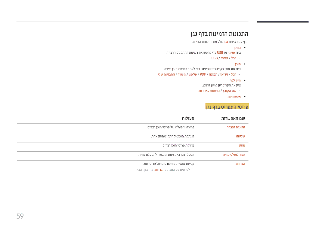 Samsung LH22DBDPTGC/CH, LH22DBDPTGC/EN manual ןגנ ףדב תונימזה תונוכתה, תולועפ תורשפאה םש 