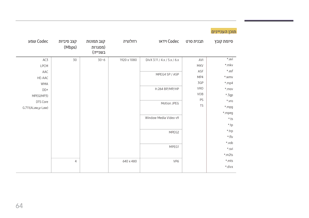 Samsung LH22DBDPTGC/EN, LH22DBDPTGC/CH manual םיניינעה ןכות, עמש Codec, היצולוזר ואדיו Codec טרס תינבת, Mbps תורגסמ היינשב 