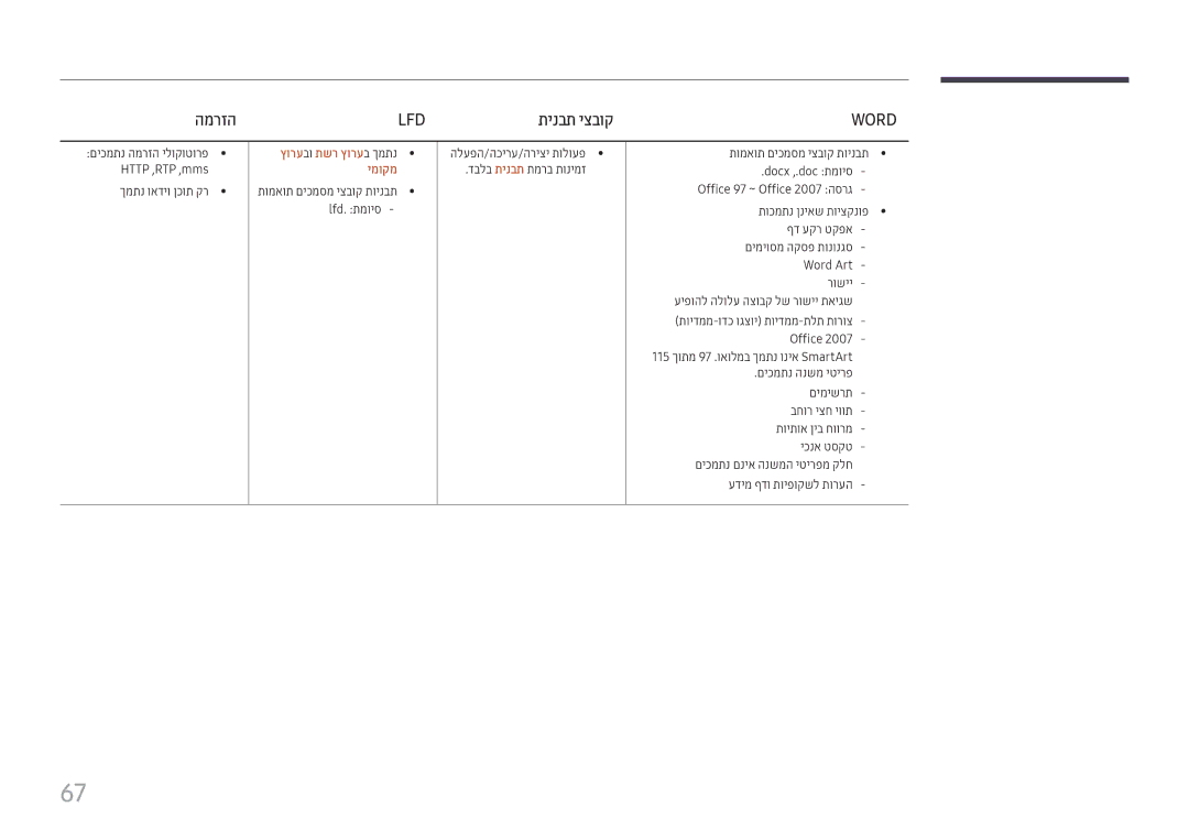 Samsung LH22DBDPTGC/CH, LH22DBDPTGC/EN manual תינבת יצבוק, םיכמתנ המרזה ילוקוטורפ HTTP‏,RTP‏,mms ךמתנ ואדיו ןכות קר 