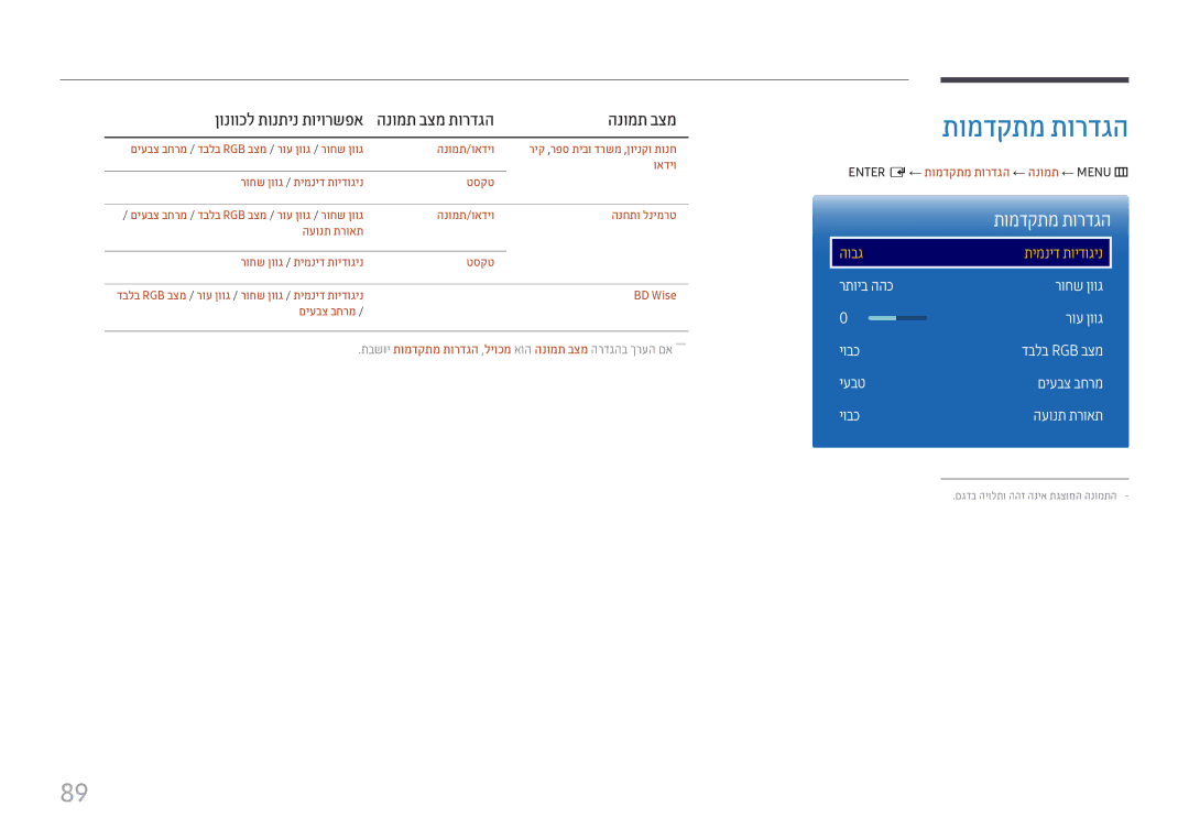 Samsung LH22DBDPTGC/CH, LH22DBDPTGC/EN manual תבשוי תומדקתמ תורדגה ,ליוכמ אוה הנומת בצמ הרדגהב ךרעה םא―― 