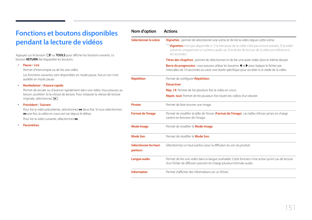 Samsung LH22DBDPTGC/EN manual 151, Rembobiner / Avance rapide, Désactiver, Format de limage, Parleurs Langue audio 