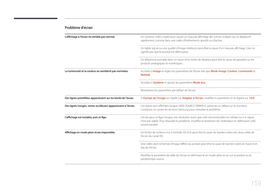 Samsung LH22DBDPTGC/EN manual 159, Laffichage à lécran ne semble pas normal, Laffichage est instable, puis se fige 