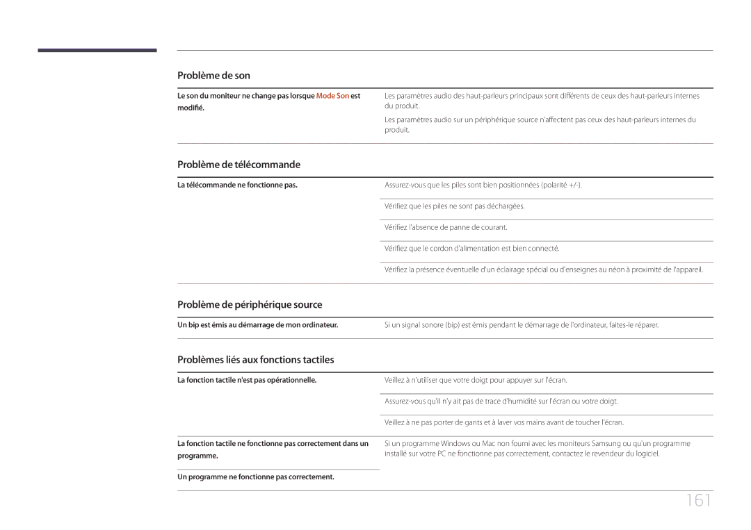 Samsung LH22DBDPTGC/EN manual 161, Problème de télécommande, Problème de périphérique source 